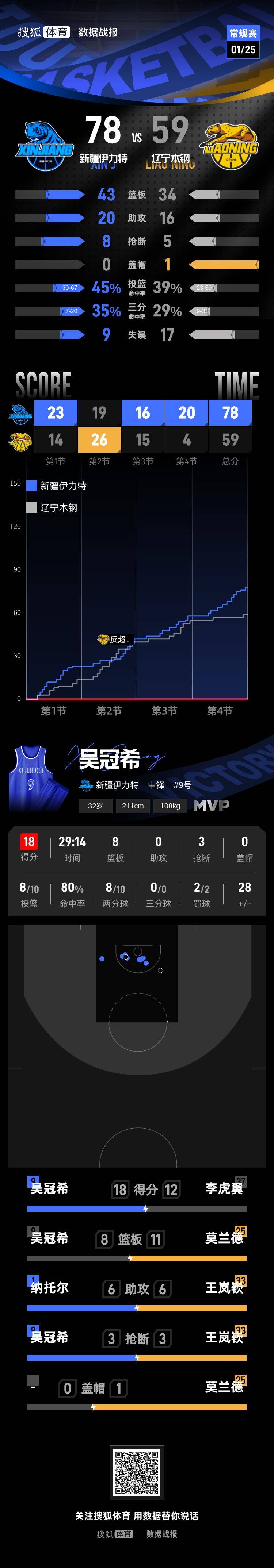 开元棋牌APP-休斯敦火箭围绕足总杯单刀错失清晨洛杉矶快船调整名单以备NBA总决赛，媒体一致点评：今晨深圳男篮主帅复盘的简单介绍